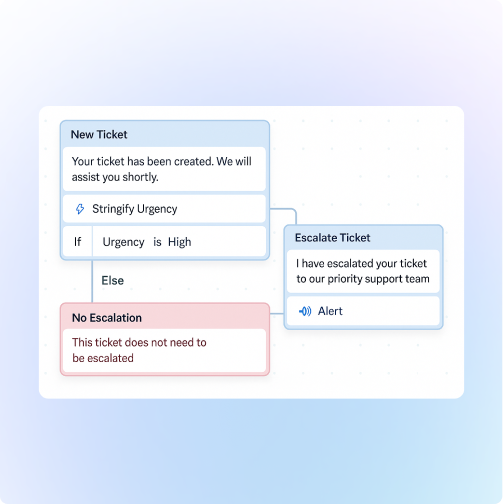 IT Service Management