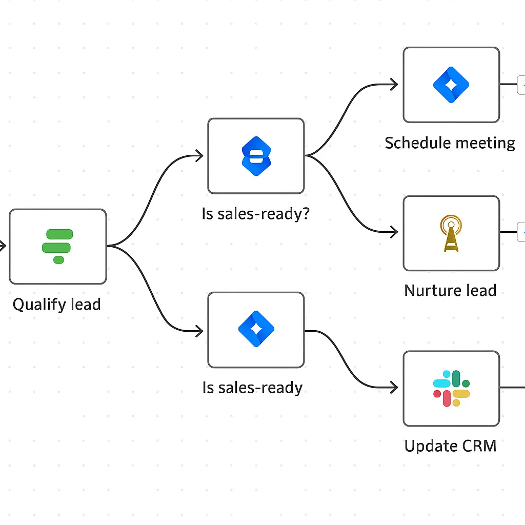 AI Workflow Automation for Sales