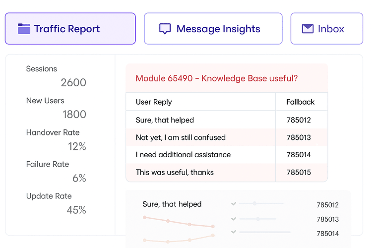 AI-Powered Knowledge Base